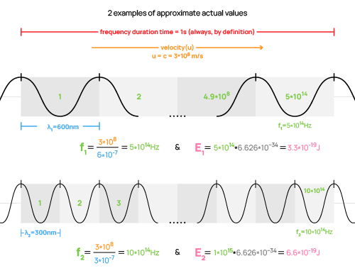 Educational graphics about wave properties in physics, preview